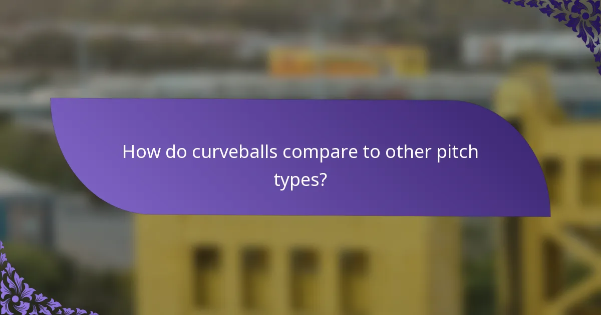 How do curveballs compare to other pitch types?