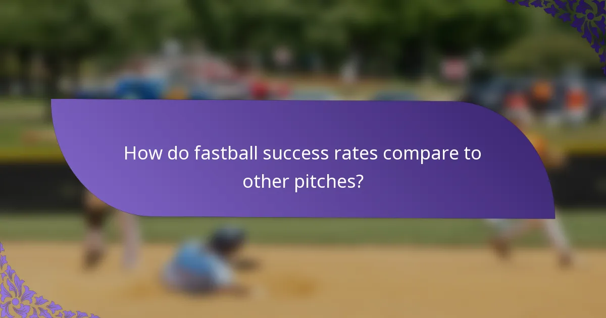 How do fastball success rates compare to other pitches?