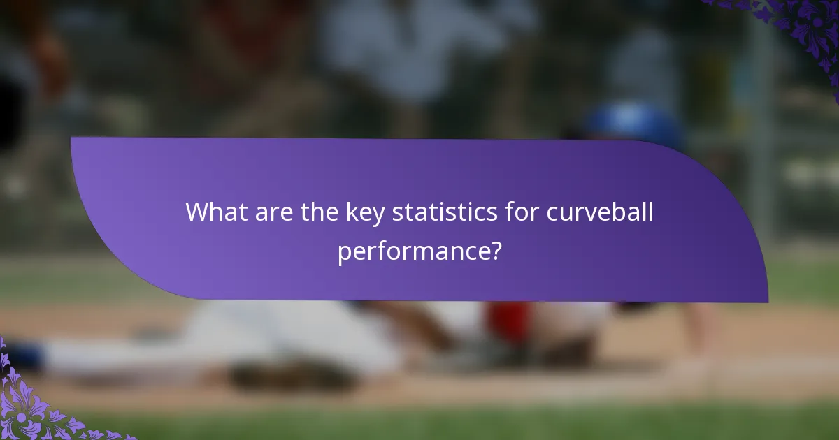 What are the key statistics for curveball performance?